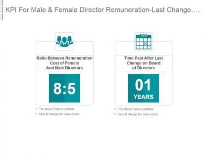 Kpi for male and female director remuneration last change on board of directors ppt slide
