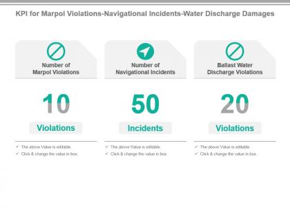 Kpi for marpol violations navigational incidents water discharge damages powerpoint slide