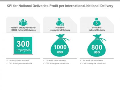 Kpi for national deliveries profit per international national delivery powerpoint slide