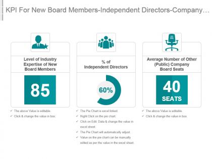 Kpi for new board members independent directors company board seats powerpoint slide