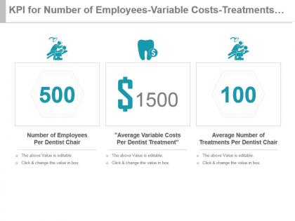 Kpi for number of employees variable costs treatments per dentist chair presentation slide