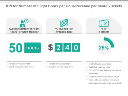 Kpi for number of flight hours per hour revenue per seat e tickets powerpoint slide