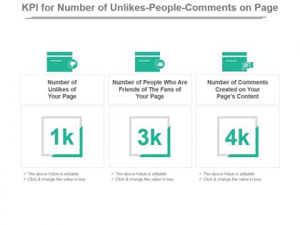 Kpi for number of unlikes people comments on page presentation slide