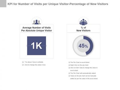 Kpi for number of visits per unique visitor percentage of new visitors ppt slide