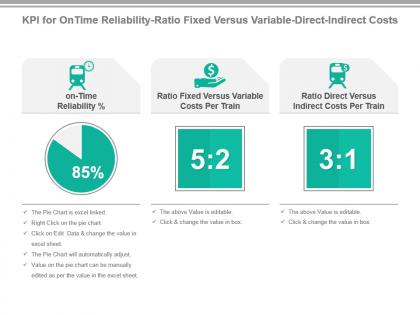 Kpi for on time reliability ratio fixed versus variable direct indirect costs ppt slide