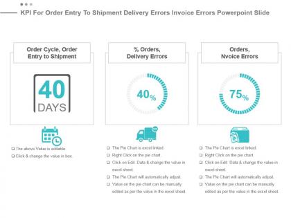 Kpi for order entry to shipment delivery errors invoice errors powerpoint slide