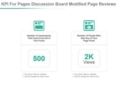 Kpi for pages discussion board modified page reviews powerpoint slide