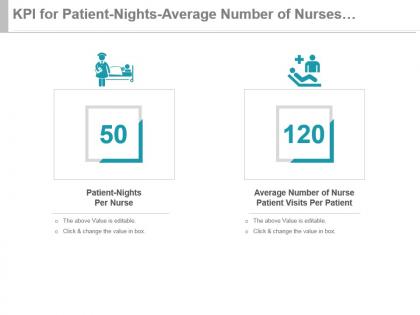 Kpi for patient nights average number of nurses per patient presentation slide