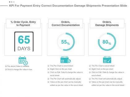 Kpi for payment entry correct documentation damage shipments presentation slide