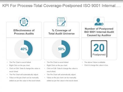 Kpi for process total coverage postponed iso 9001 internal audit ppt slide
