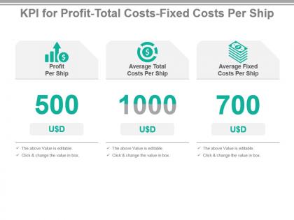 Kpi for profit total costs fixed costs per ship ppt slide