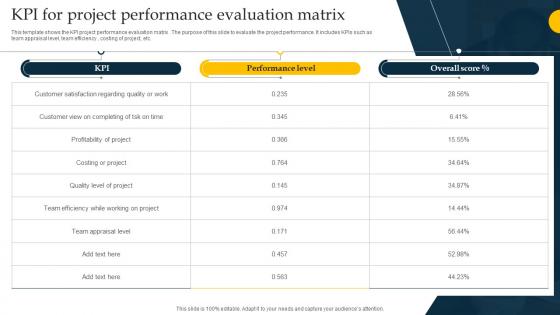 KPI For Project Performance Evaluation Matrix