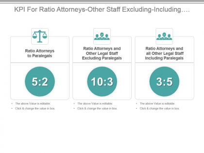 Kpi for ratio attorneys other staff excluding including paralegals presentation slide