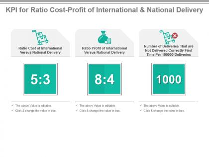 Kpi for ratio cost profit of international and national delivery presentation slide