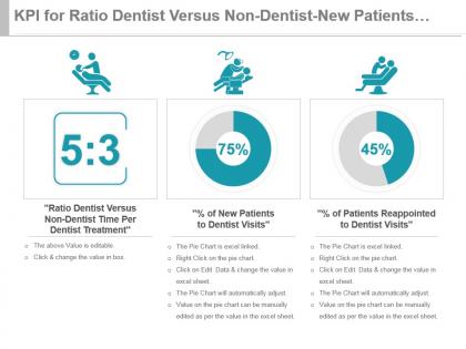 Kpi for ratio dentist versus non dentist new patients reappointed presentation slide