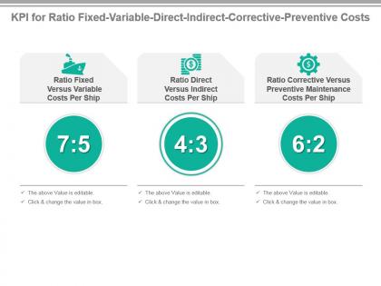 Kpi for ratio fixed variable direct indirect corrective preventive costs presentation slide