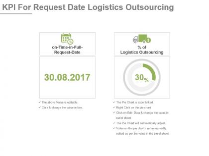 Kpi for request date logistics outsourcing powerpoint slide