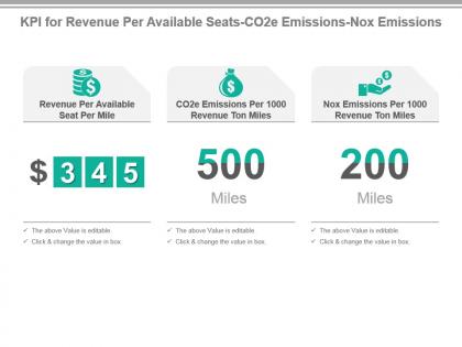 Kpi for revenue per available seats co2e emissions nox emissions ppt slide