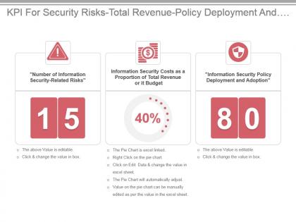 Kpi for security risks total revenue policy deployment and adoption ppt slide