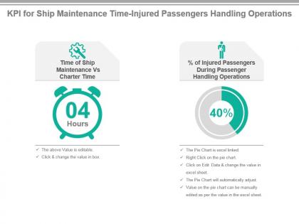 Kpi for ship maintenance time injured passengers handling operations powerpoint slide