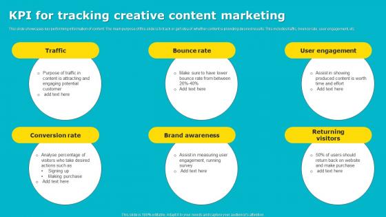 KPI For Tracking Creative Content Marketing