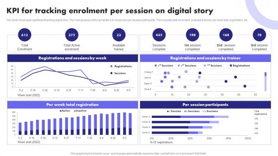 KPI For Tracking Enrolment Per Session On Digital Story