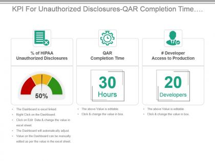 Kpi for unauthorized disclosures qar completion time production access presentation slide