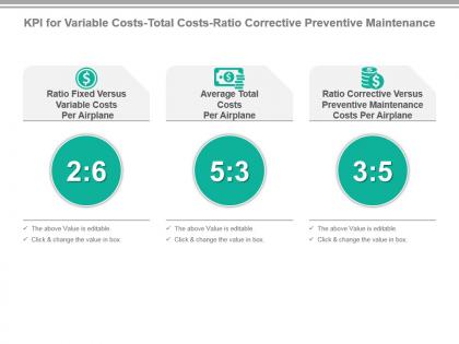 Kpi for variable costs total costs ratio corrective preventive maintenance ppt slide