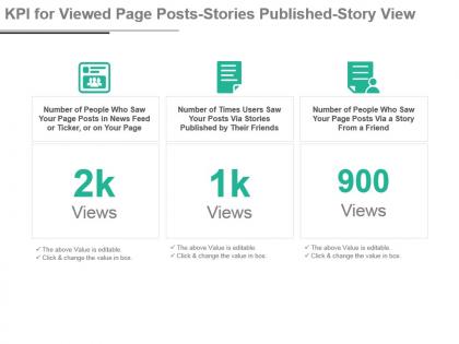 Kpi for viewed page posts stories published story view powerpoint slide
