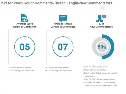 Kpi For Word Count Comments Thread Length New Commentators Powerpoint Slide