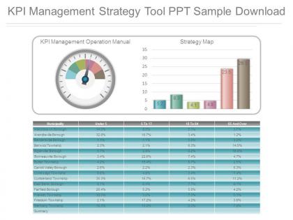 Kpi management strategy tool ppt sample download