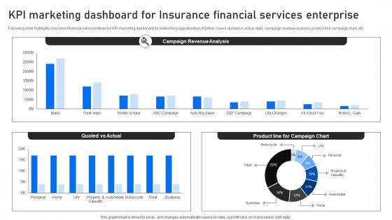 KPI Marketing Dashboard For Insurance Financial Services Enterprise