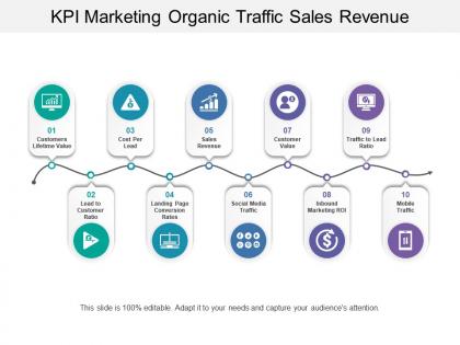 Kpi marketing organic traffic sales revenue