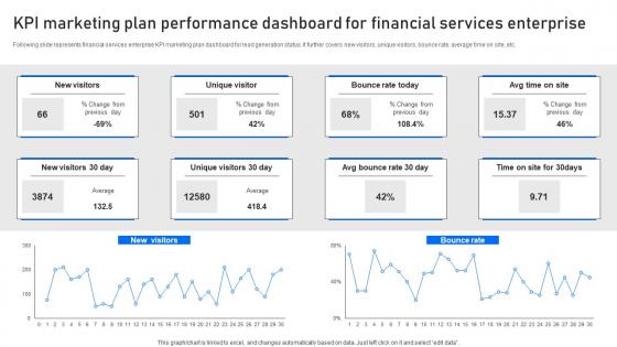 KPI Marketing Plan Performance Dashboard For Financial Services Enterprise
