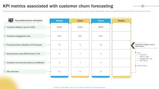 Kpi Metrics Associated With Customer Churn Forecasting