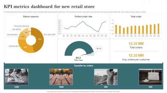 Kpi Metrics Dashboard For New Retail Store Opening Retail Store In The Untapped Market To Increase Sales