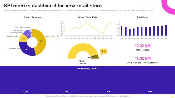 KPI Metrics Dashboard For New Retail Store Opening Speciality Store To Increase