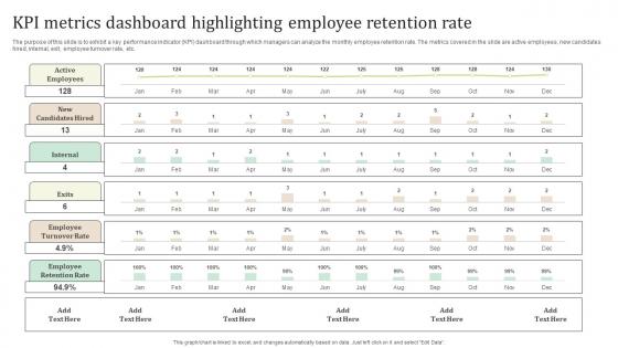 KPI Metrics Dashboard Highlighting Employee Retention Ultimate Guide To Employee Retention Policy