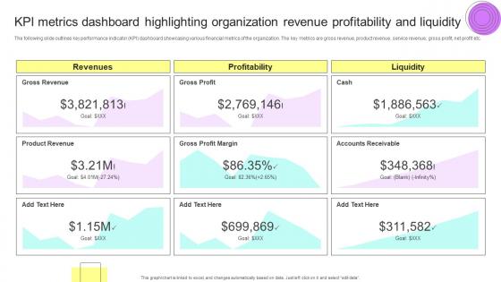 Kpi Metrics Dashboard Highlighting Organization Financial Planning Analysis Guide Small Large Businesses