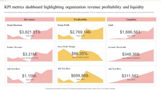 KPI Metrics Dashboard Highlighting Profitability And Liquidity Ultimate Guide To Financial Planning