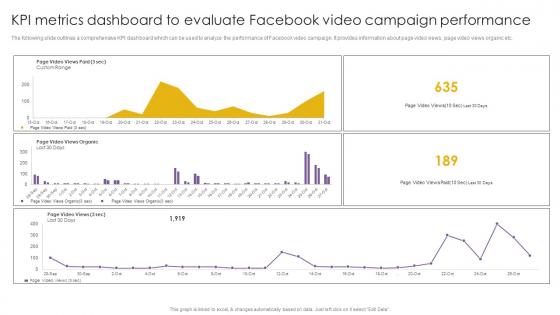 Kpi Metrics Dashboard To Evaluate Facebook Video Effective Video Marketing Strategies For Brand Promotion