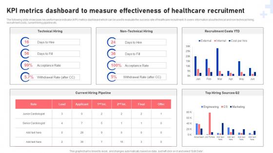 KPI Metrics Dashboard To Measure Effectiveness Of Healthcare Recruitment Functional Areas Of Medical