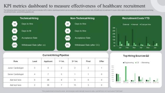 Kpi Metrics Dashboard To Measure Effectiveness Ultimate Guide To Healthcare Administration