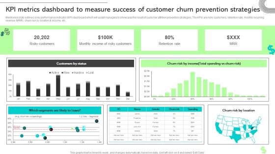 Kpi Metrics Dashboard To Measure Success Of Customer Ways To Improve Customer Acquisition Cost