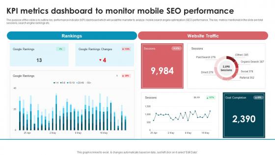 Kpi Metrics Dashboard To Monitor Mobile Performance Best Seo Strategies To Make Website Mobile Friendly