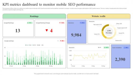 KPI Metrics Dashboard To Monitor Mobile SEO Guide Internal And External Measures To Optimize