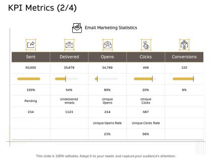 Kpi metrics delivered ppt powerpoint presentation styles picture