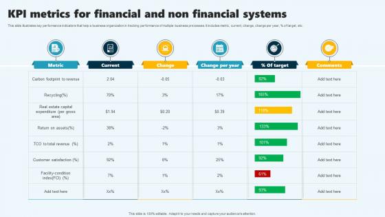 KPI Metrics For Financial And Non Financial Systems