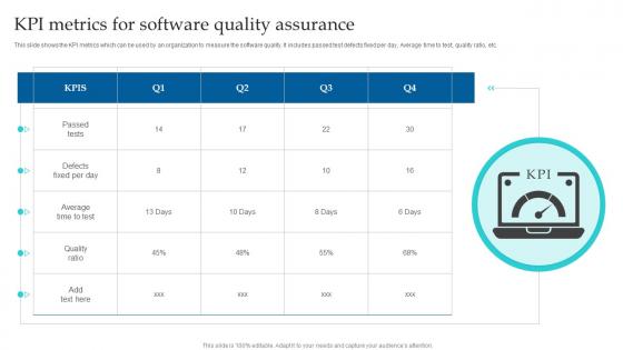 KPI Metrics For Software Quality Assurance