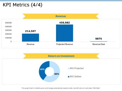 Kpi metrics investment ppt powerpoint ideas graphics tutorials